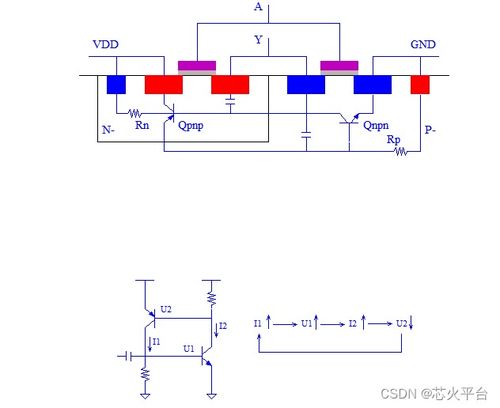 集成電路基礎工藝與版圖設計測試