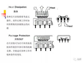 集成電路設(shè)計(jì)、封裝與測(cè)試 現(xiàn)代微電子制造的核心環(huán)節(jié)